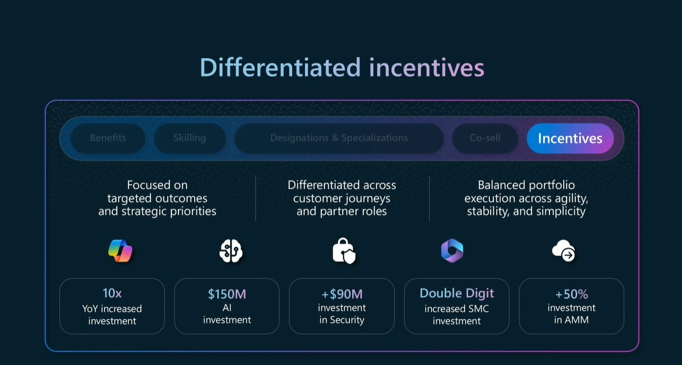 Microsoft partner incentives for FY25
